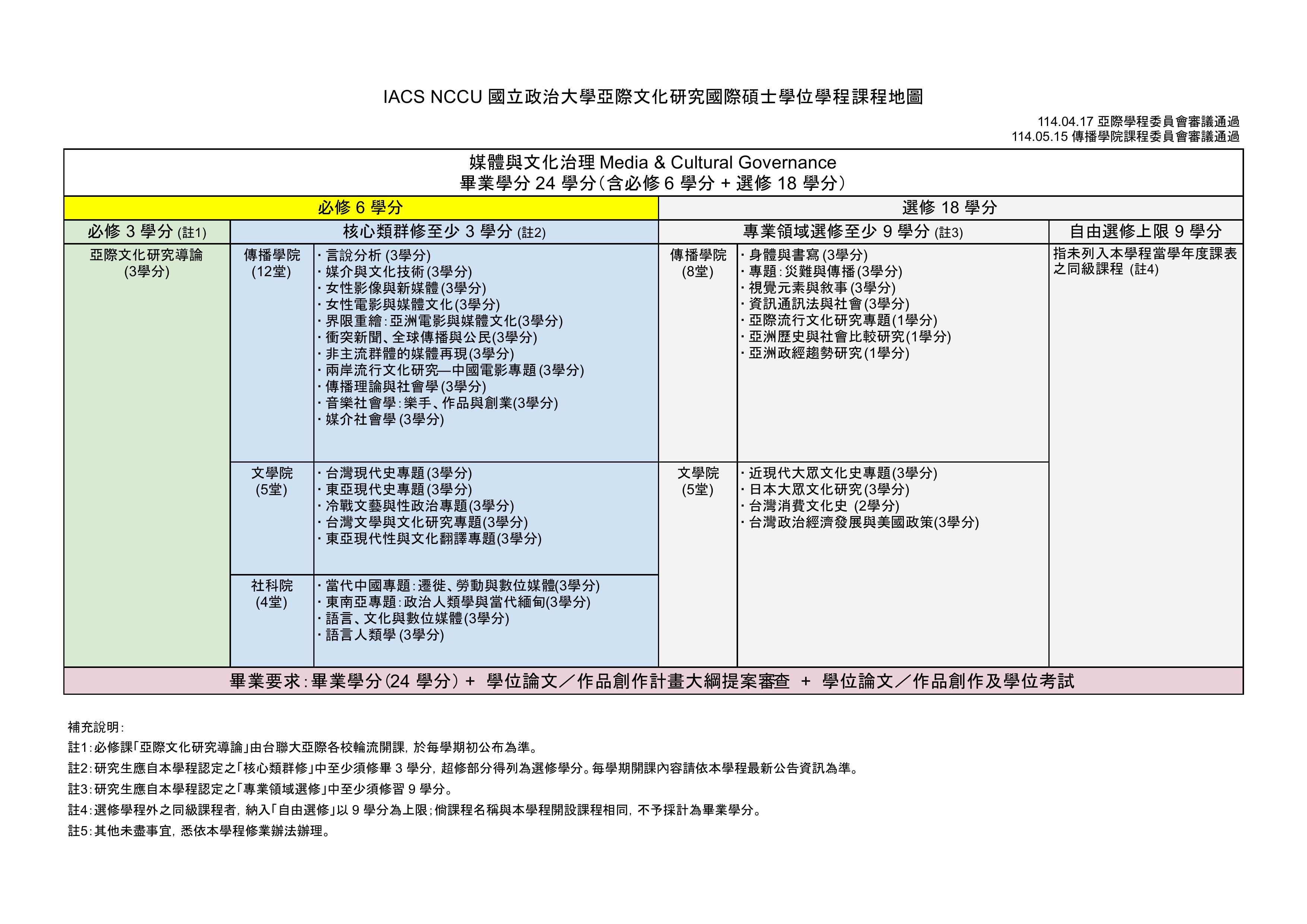 Curriculum Mapping
